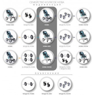 Детская комнатная кресло-коляска ДЦП Akcesmed Nova Home в Алматы