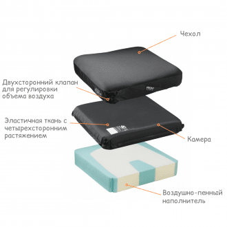 Подушка противопролежневая Varilite Stratus в Алматы