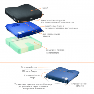 Подушка противопролежневая Varilite Meridian в Алматы