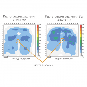 Подушка противопролежневая Varilite Evolution Psv в Алматы