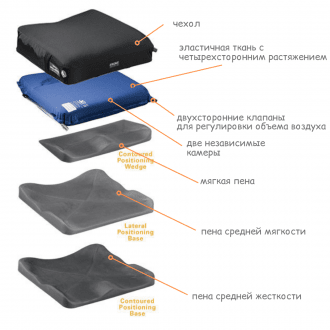 Подушка противопролежневая Varilite Evolution Wave LPB PSV в Алматы