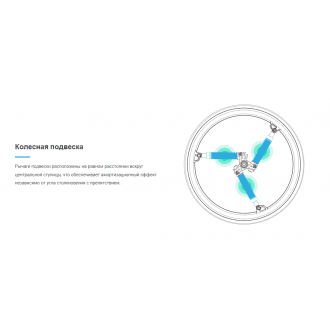 Колёса с амортизаторами для кресло-коляски SoftWheel в Алматы