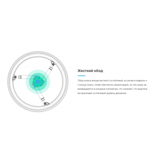 Колёса с амортизаторами для кресло-коляски SoftWheel в Алматы