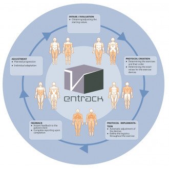 Комплекс пневматических реабилитационных тренажёров EN-Dynamic Track в Алматы